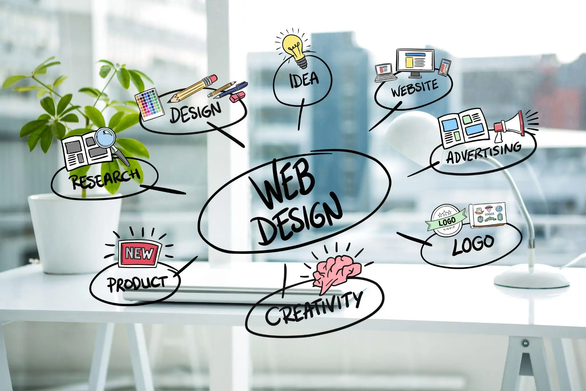Is Web Design a Coding? Explore the Basics of Web Development and Website Design