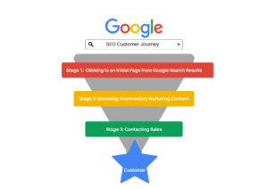 Core Local SEO Semantics local seo ranking factors 2026 google local search ranking local map pack ranking google business profile optimization 2026 improve google maps ranking local search visibility local finder rankings proximity ranking factor prominence ranking factor relevance ranking factor local algorithm updates 2026 google local algorithm signals local organic ranking google ai search local results local intent queries near me search optimization local pack optimization GBP Optimization Entities google business profile signals gmb optimization checklist 2026 GBP categories optimization GBP review strategy GBP NAP accuracy GBP service area settings google posts optimization photo geotagging for local GBP Q&A optimization local citation consistency location data accuracy local business schema 2026 service schema for local seo geo schema markup Website + On-Page Local SEO location page optimization service area landing pages local keyword clusters page experience signals on page local relevance internal linking structure local E-E-A-T local business signals ai overviews local search entity based seo local semantic search optimization neighborhood keywords geo modifiers for seo Authority + Prominence Signals local backlinks strategy niche citation building local digital PR branded search lift reputation signals user generated content local behavioral signals local click through rate local engagement metrics local Technical + Emerging Signals mobile first optimization page speed and core web vitals local voice search for local businesses conversational ai search structured data for local SEO ai driven local ranking improvements