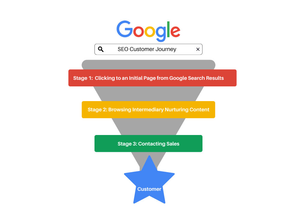 Core Local SEO Semantics local seo ranking factors 2026 google local search ranking local map pack ranking google business profile optimization 2026 improve google maps ranking local search visibility local finder rankings proximity ranking factor prominence ranking factor relevance ranking factor local algorithm updates 2026 google local algorithm signals local organic ranking google ai search local results local intent queries near me search optimization local pack optimization GBP Optimization Entities google business profile signals gmb optimization checklist 2026 GBP categories optimization GBP review strategy GBP NAP accuracy GBP service area settings google posts optimization photo geotagging for local GBP Q&A optimization local citation consistency location data accuracy local business schema 2026 service schema for local seo geo schema markup Website + On-Page Local SEO location page optimization service area landing pages local keyword clusters page experience signals on page local relevance internal linking structure local E-E-A-T local business signals ai overviews local search entity based seo local semantic search optimization neighborhood keywords geo modifiers for seo Authority + Prominence Signals local backlinks strategy niche citation building local digital PR branded search lift reputation signals user generated content local behavioral signals local click through rate local engagement metrics local Technical + Emerging Signals mobile first optimization page speed and core web vitals local voice search for local businesses conversational ai search structured data for local SEO ai driven local ranking improvements